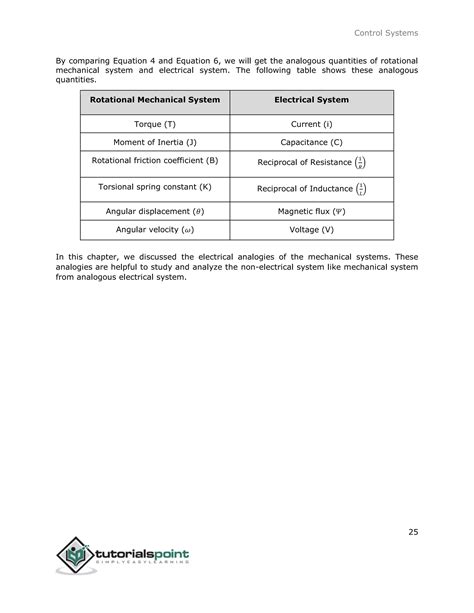 Image result for Control Systems Tutorial Point