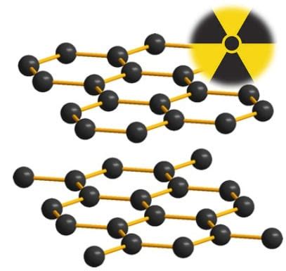 Management of Radioactive Waste Containing Graphite: Overview of Methods