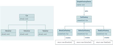 Factory Method Tutorial 的图像结果