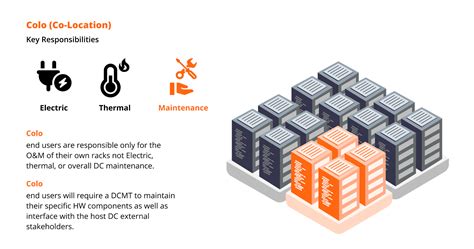 Image result for Data Center Inventory Management