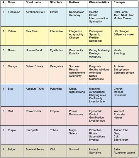 8 Levels of Consciousness - Straightness Training