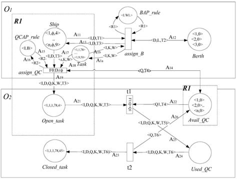 Modeling and Solving the Three Seaside Operational Problems Using an ...