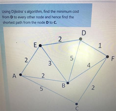 Image result for Dijkstra Algorithm Find Its Minimum Cost