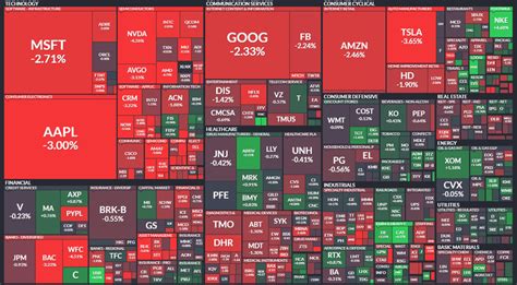 Backtesting On Trading View 的图像结果