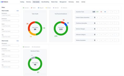 Image result for Open Data Discovery