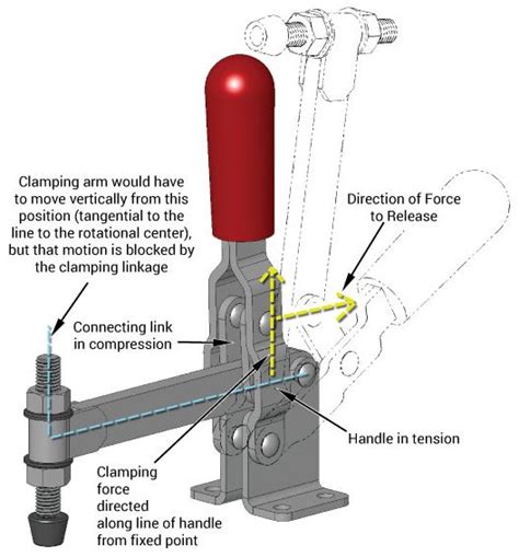 Using Toggle Clamps 的图像结果