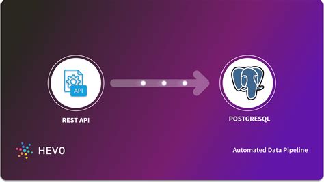 Postgres API 的图像结果