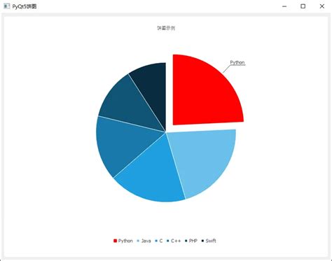 Stacked Bar Chart Python Qchart PyQt5 的图像结果
