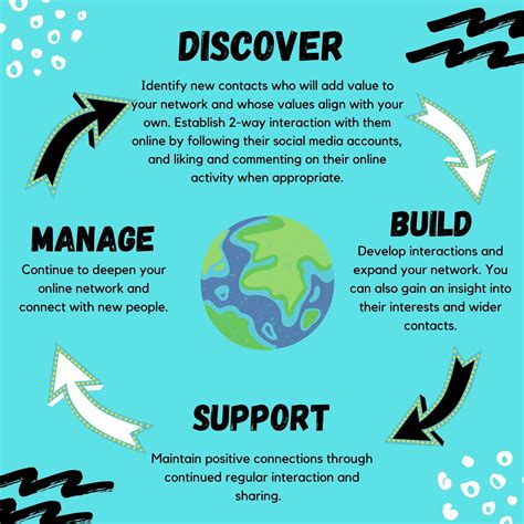Digital Networking 的图像结果