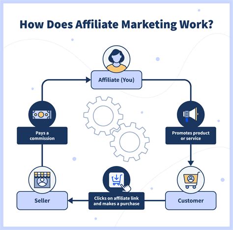 Affiliate Marketing for Beginners | websitesetup.org