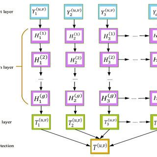 Image result for Classification System Class