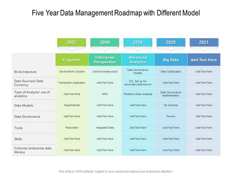 Data Management RoadMap 的图像结果