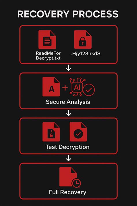 Remove Lock Bit Ransomware 的图像结果