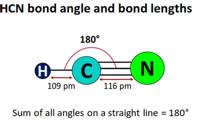 HCN Lewis structure, Molecular geometry, Bond angle, Shape