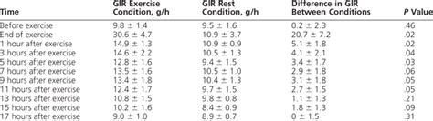 Image result for Tail Probability Generating Function