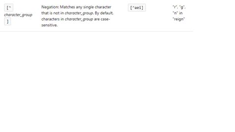 Image result for Java String Replace Method