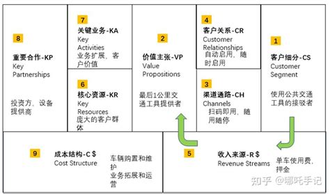 创业画布 的图像结果