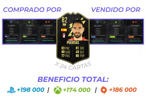 FUT-Academy | Trade con éxito