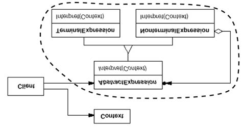 Image result for Interpreter Context Structure Programming