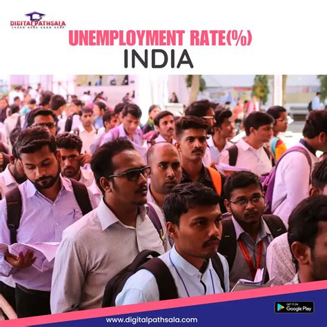 Statistics of Unemployment in India : Unemployment Rate in India 2024