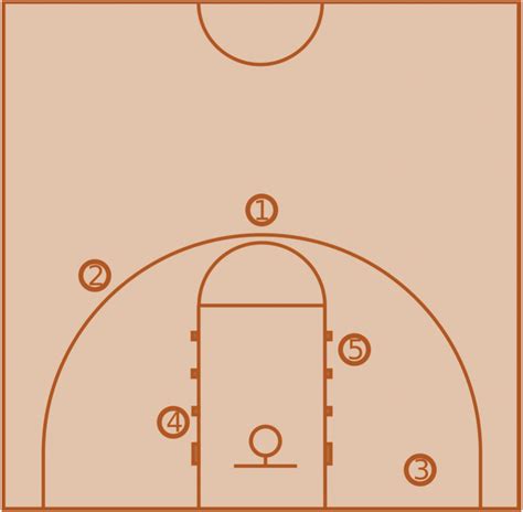 Basketball Position Chart 的图像结果