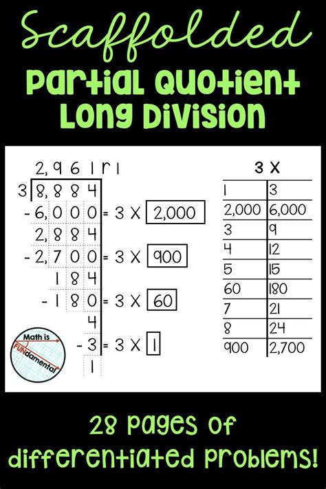 Image result for New Math Division Examples