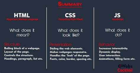 HTML CSS Wallpapers - Wallpaper Cave