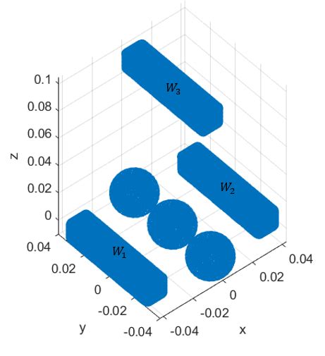 Image result for Simulation Geometry