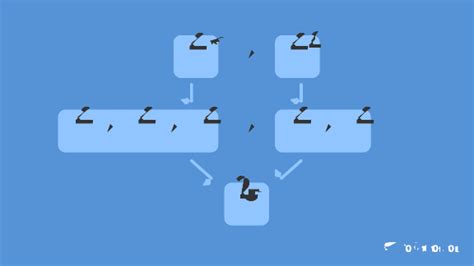 Image result for Multiplying Negative Indices