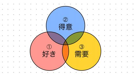 Image result for Sequential API Implementation