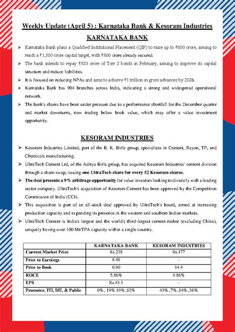 17.KTK Kesoram Apr 5 Final - Weekly Update (April 5) : Karnataka Bank ...