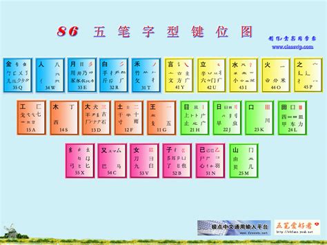 五笔输入法口诀