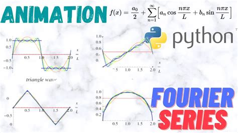 Image result for Python Fourier Series