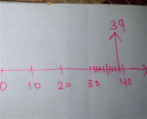 Represent sqrt 39, on the number line. - Brainly.in