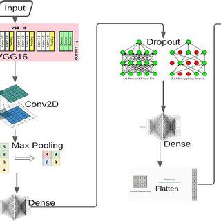 Proposed deep neural network architecture | Download Scientific Diagram