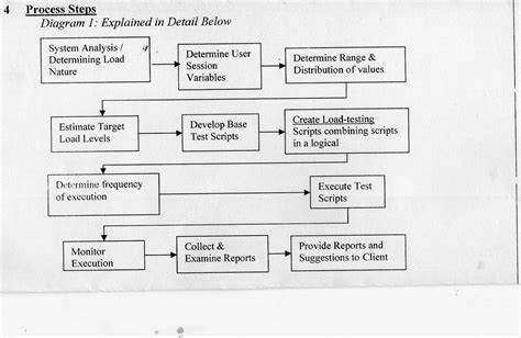 Project Operation and Testing Procedure 的图像结果