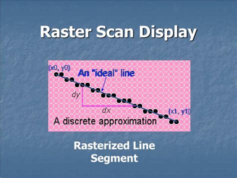 Image result for Raster Scanner