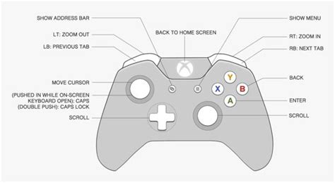Xbox Controller Function 的图像结果