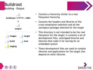 Image result for Buildroot Output