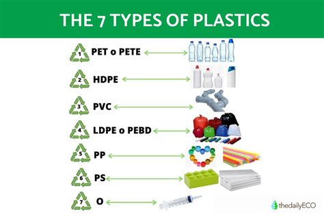 Image result for Plastics Compounding