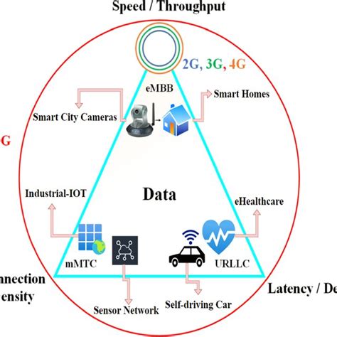 Image result for 3GPP Channel Coding