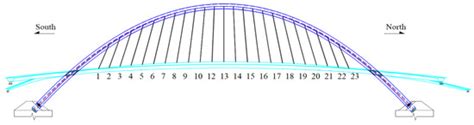 Numerical Analysis on the Impact Effect of Cable Breaking for a New ...