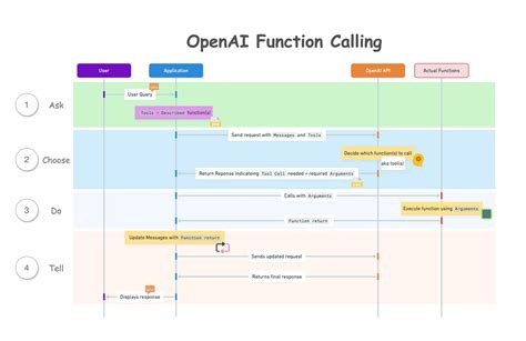 openinferenceinstrumentationopenaiagents