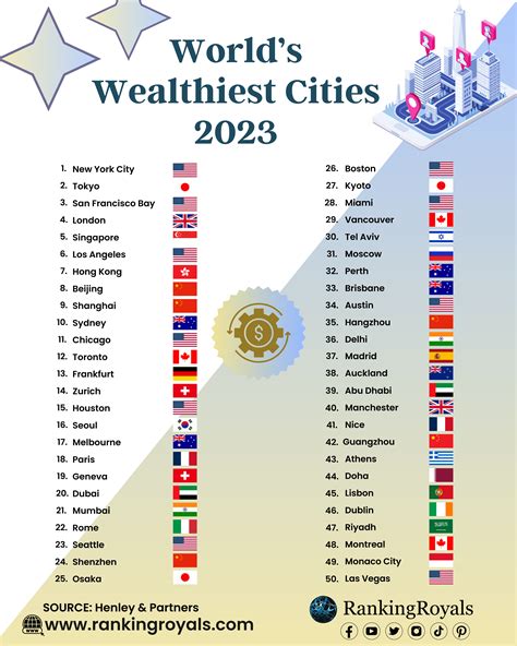 50 Most Expensive Cities In The World 2023 Top 10 Most Expensive Cities - Infoupdate.org