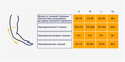 Налокотники для хоккея: выбираем по росту и размеру — Медиапортал ...