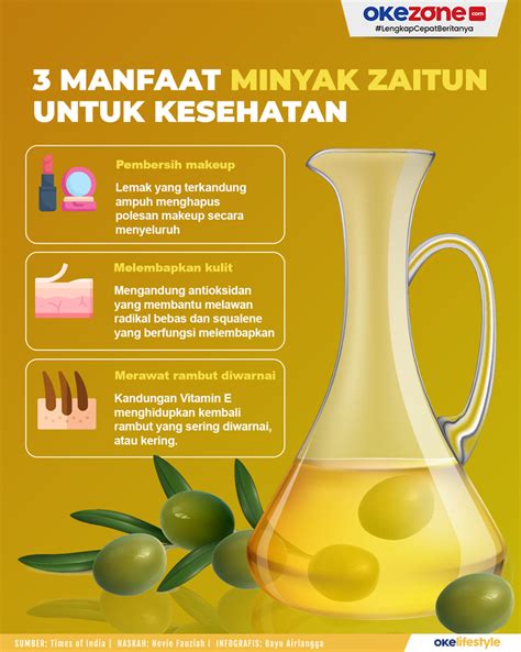 manfaat minyak zaitun untuk kesehatan
