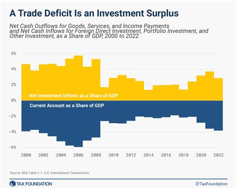 Trade Deficit
