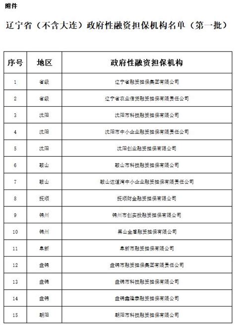 辽宁省公布第一批15家政府性融资担保机构-银行频道-和讯网