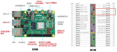 Setting License Key for Raspberry Oi 的图像结果