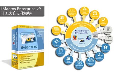 英文SEO自动化工具IMS9企业版 iMacros Enterprise 9 - SEO破解工具